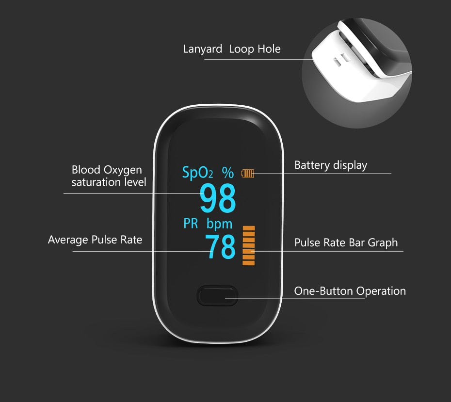 The Best 15 Pulse Oximeter Readings Chart Covid Trendqrepresent